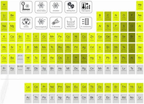 beryllium electron affinity|Electron affinity (data page) .